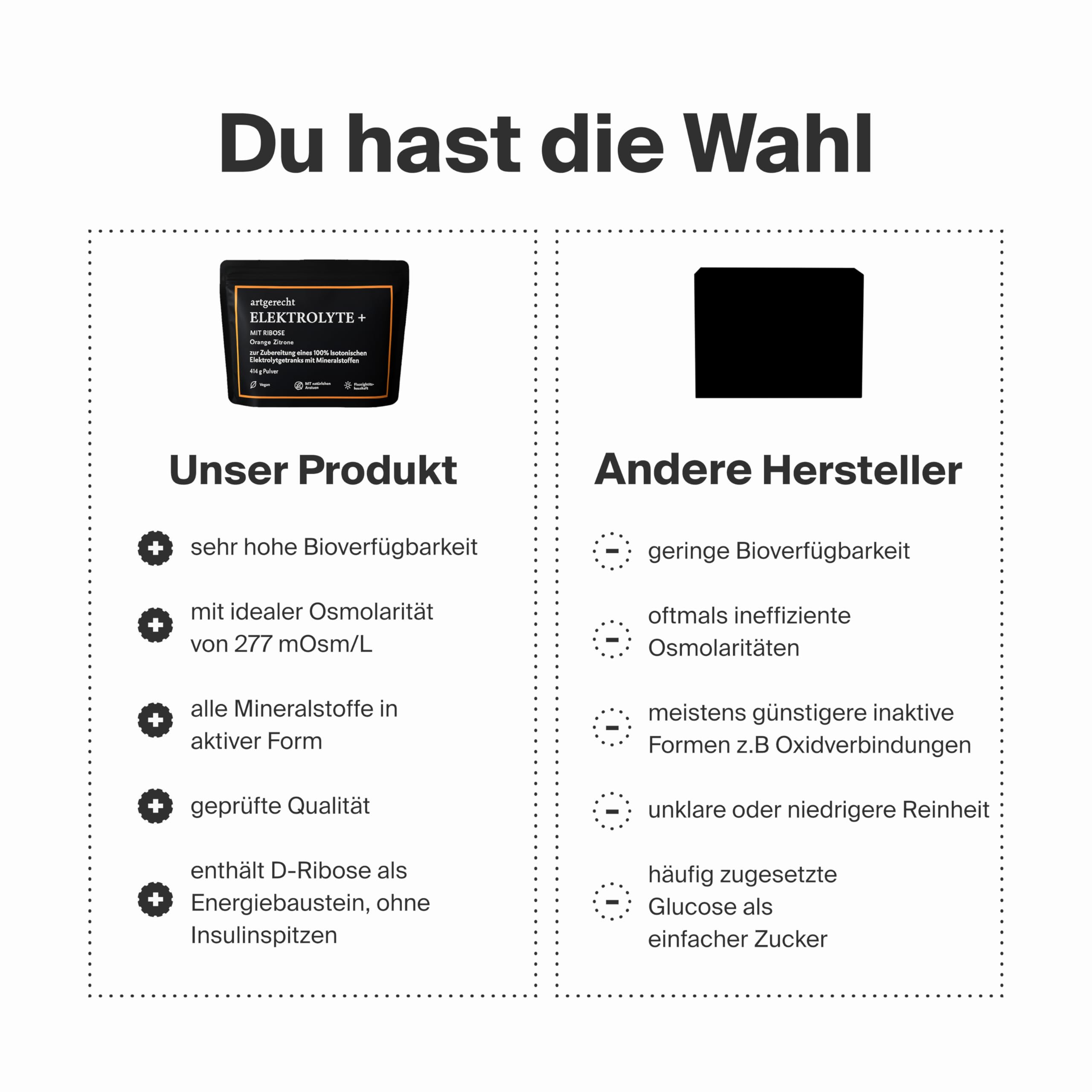 Elektrolytpulver PLUS mit D-Ribose & Orangen Geschmack 414 g / 30 Portionen | Für Hydration, Regeneration & Muskelfunktion | Isotonisch mit Natrium, Kalium, Magnesium, Calcium & Chlorid