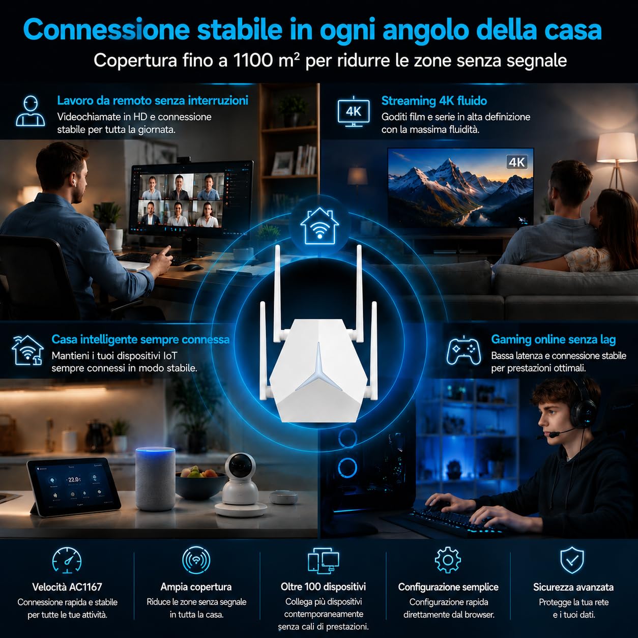 Ripetitore WiFi 1200 Mbps Doppia Banda, Range Extender WiFi 3 in 1 Repeater/AP/Router con Porte Ethernet e Indicatore LED