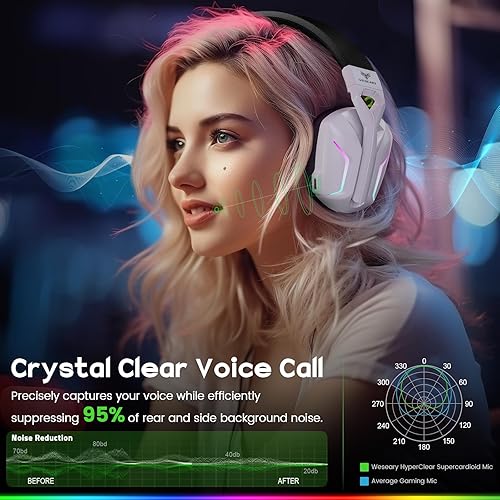 Miniatura 5 de 7.1 Auriculares inalámbricos para juegos para PS5, auriculares USB de 2.4 GHz con micrófono para PC, PS4, PS5, Switch, Mac, Bluetooth 5.4, sonido