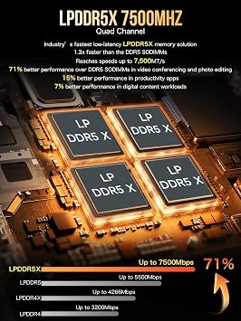 GMKtec EVO-X1 AI Mini PC AMD Ryzen AI 9 HX-370 Series (5.1GHz | 80 Tops | Radeon 890M) Gaming Computers, 32GB DDR5 1TB PCIe 4.0 SSD, Triple Screen 8K Display, WiFi 6 & USB4/Oculink Interface