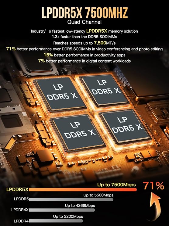GMKtec EVO-X1 AI Mini PC AMD Ryzen AI 9 HX-370 Series (5.1GHz | 80 Tops | Radeon 890M) Gaming Computers, 32GB DDR5 1TB PCIe 4.0 SSD, Triple Screen 8K Display, WiFi 6 & USB4/Oculink Interface
