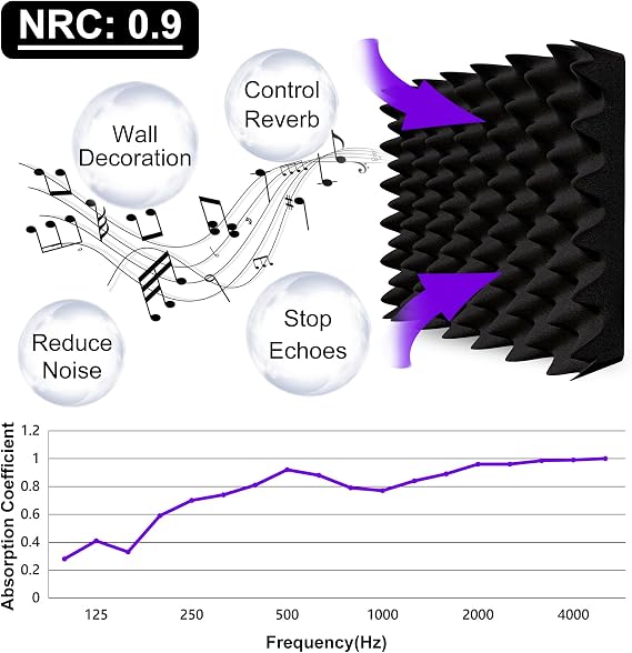 TroyStudio Thick Acoustic Foam Panels, 12 X 12 X 3 Inch 12 Pcs Broadband Sound Absorbing Foam, Dense Soundproof Padding Tile, Recording Studio Foam Absorber, Eggcrate Decorative 3D Wall Ceiling Panel