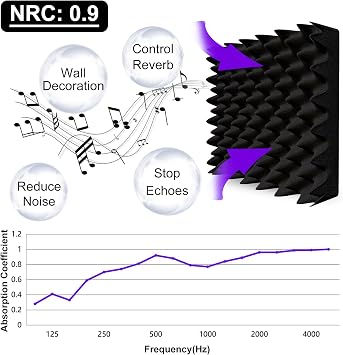 TroyStudio Thick Acoustic Foam Panels, 12 X 12 X 3 Inch 12 Pcs Broadband Sound Absorbing Foam, Dense Soundproof Padding Tile, Recording Studio Foam Absorber, Eggcrate Decorative 3D Wall Ceiling Panel