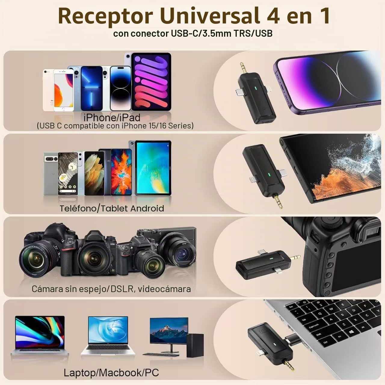 HMKCH Micrófono Lavalier inalámbrico para iPhone/teléfono Android/Cámara/Computadora/Portátil, micrófono Profesional de Doble Solapa con Conector USB-C/3,5 mm/USB para grabación de vídeo, Vlog