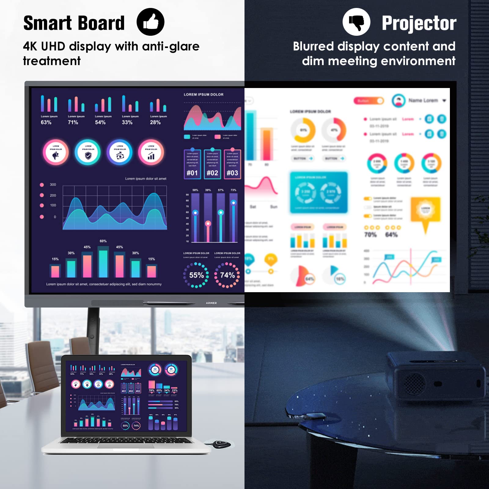 Armer A1 55 inch Smart Interactive Digital White Board Flat Panel