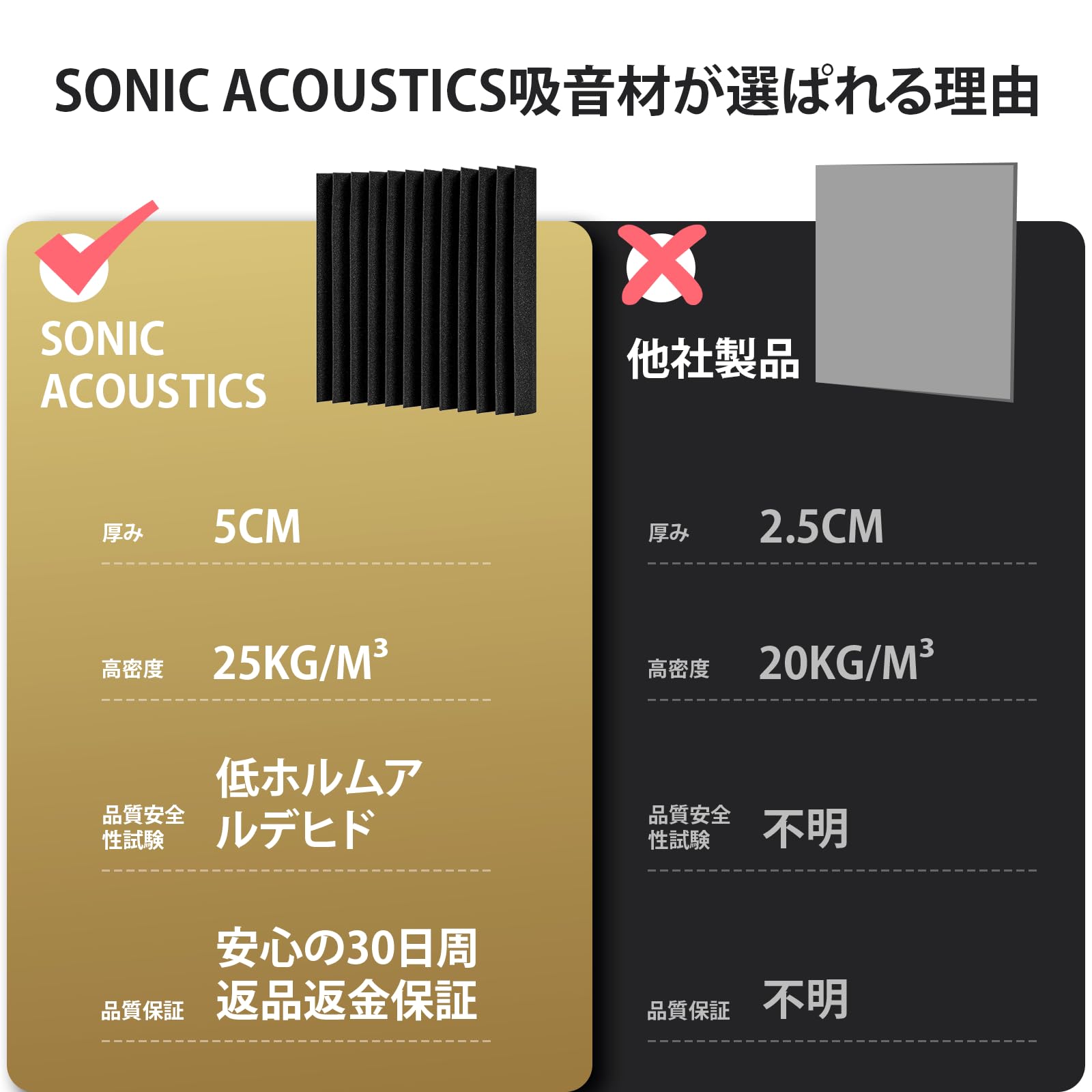 Amazon.co.jp: Sonic Acoustics 吸音材 防音シート 30*30*5cm 極厚 