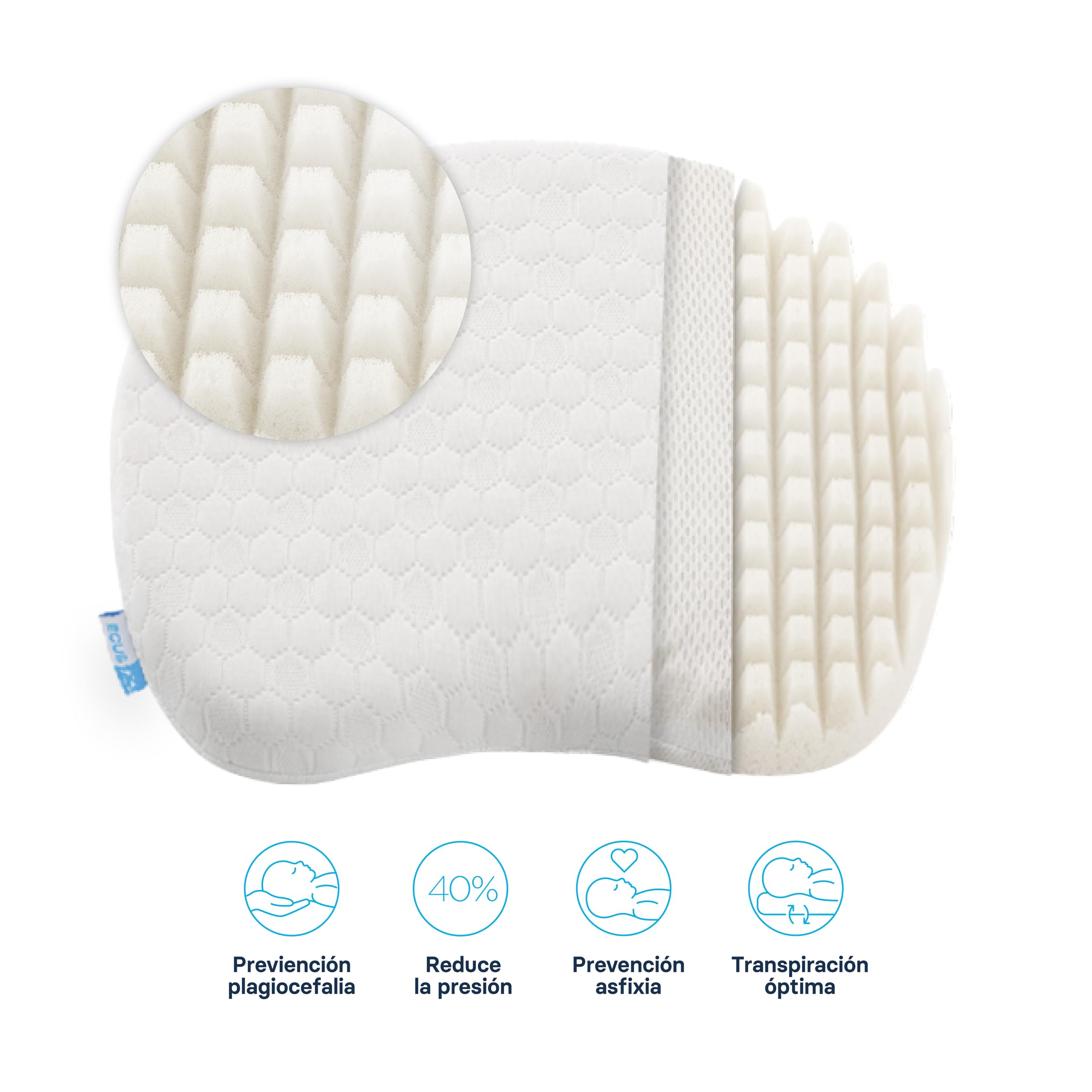 Ecus Kids | Cojin Plagiocefalia Bebe Care Pillow Mini 55 cm. Almohada Que Previene Cabeza Plana y Plagiocefalia Postural. Tejido Hipoalergénico y Transpirable, Desenfundable y Lavable