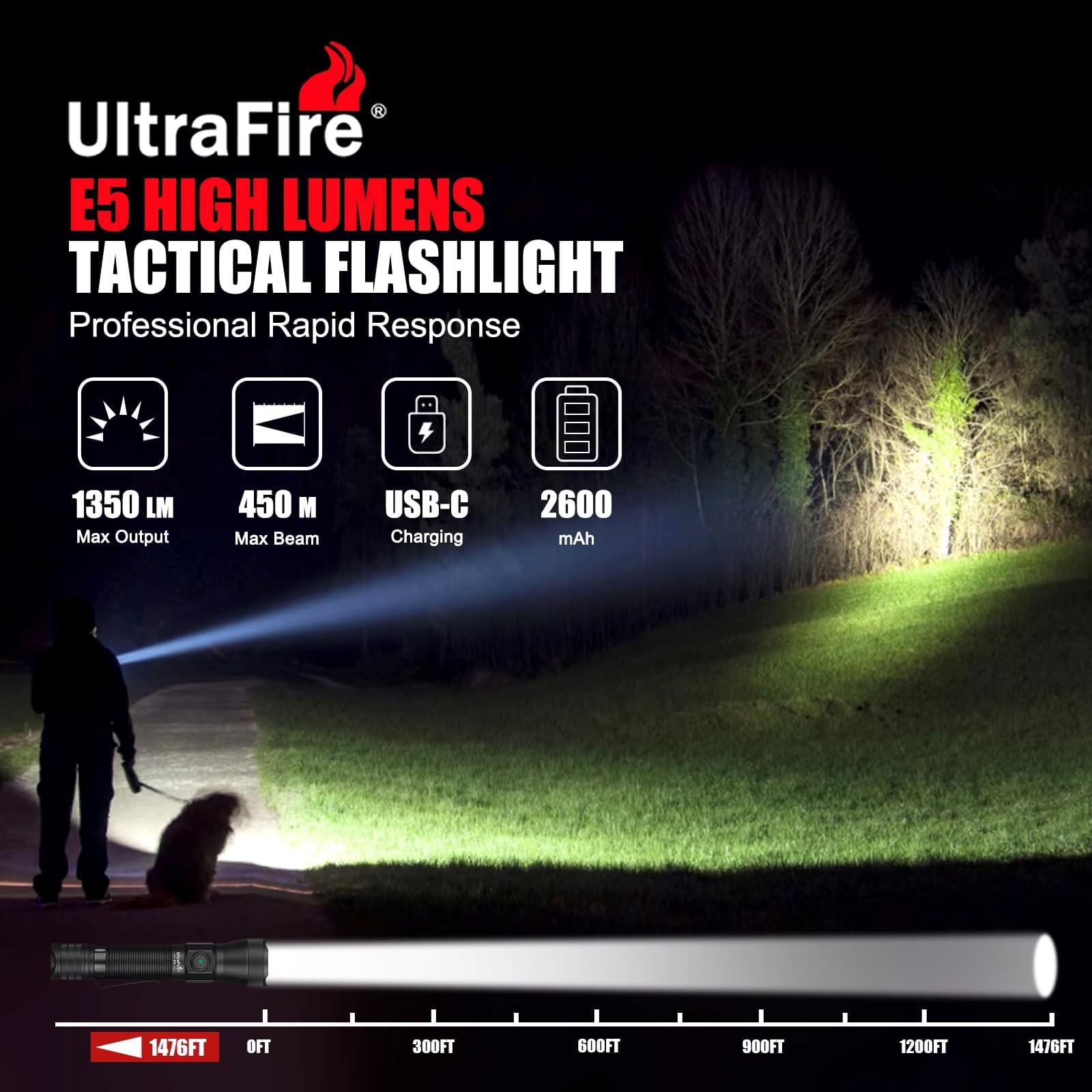 UltraFire Wiederaufladbare Taktische Taschenlampe mit Holster, 1350 Lumen Zoombare LED Polizei Taschenlampe mit Halterung für Dienstgürtel, 6 Modi, USB-C, für Camping/Gesetzesvollzug, E5