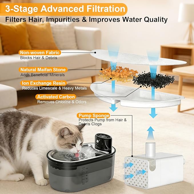 Kit de Repuesto Filtros para Fuente de Agua para Gatos AVIKURA (10 Filtros + 2 Esponjas) miniatura 3