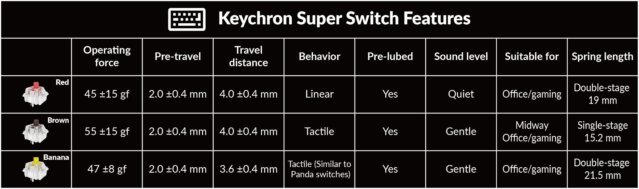 Keychron K10 Max – Tastiera Meccanica Wireless 100% ISO-IT con QMK, 2.4GHz, Bluetooth 5.1, Hot-Swap, RGB, Keycaps PBT e Switch Super Red [Immagine UK-ISO]