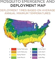 Vista 7 de Spartan Mosquito Pro Tech - Paquete de verano (100% fabricado en Estados Unidos)