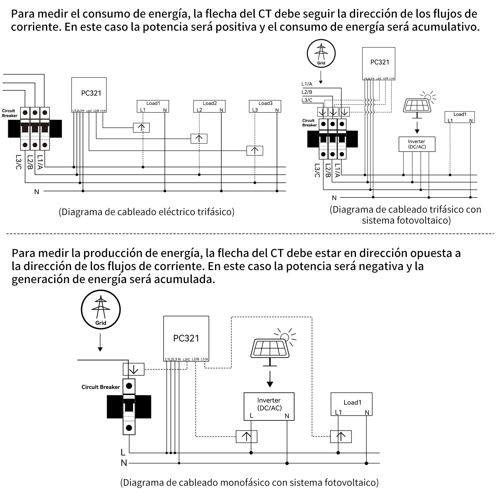 OWON Tuya Smart Home Monitor de energía Wi-Fi trifásico, medidor de potencia bidireccional de 1 o 3 fases con 3 abrazaderas de 200A, medición solar/red, medidor de electricidad en tiempo real