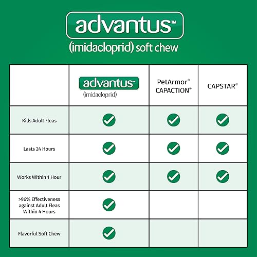 Miniatura 7 de Advantus Tratamiento contra pulgas para mascotas, suave de masticar, Blanco/Verde