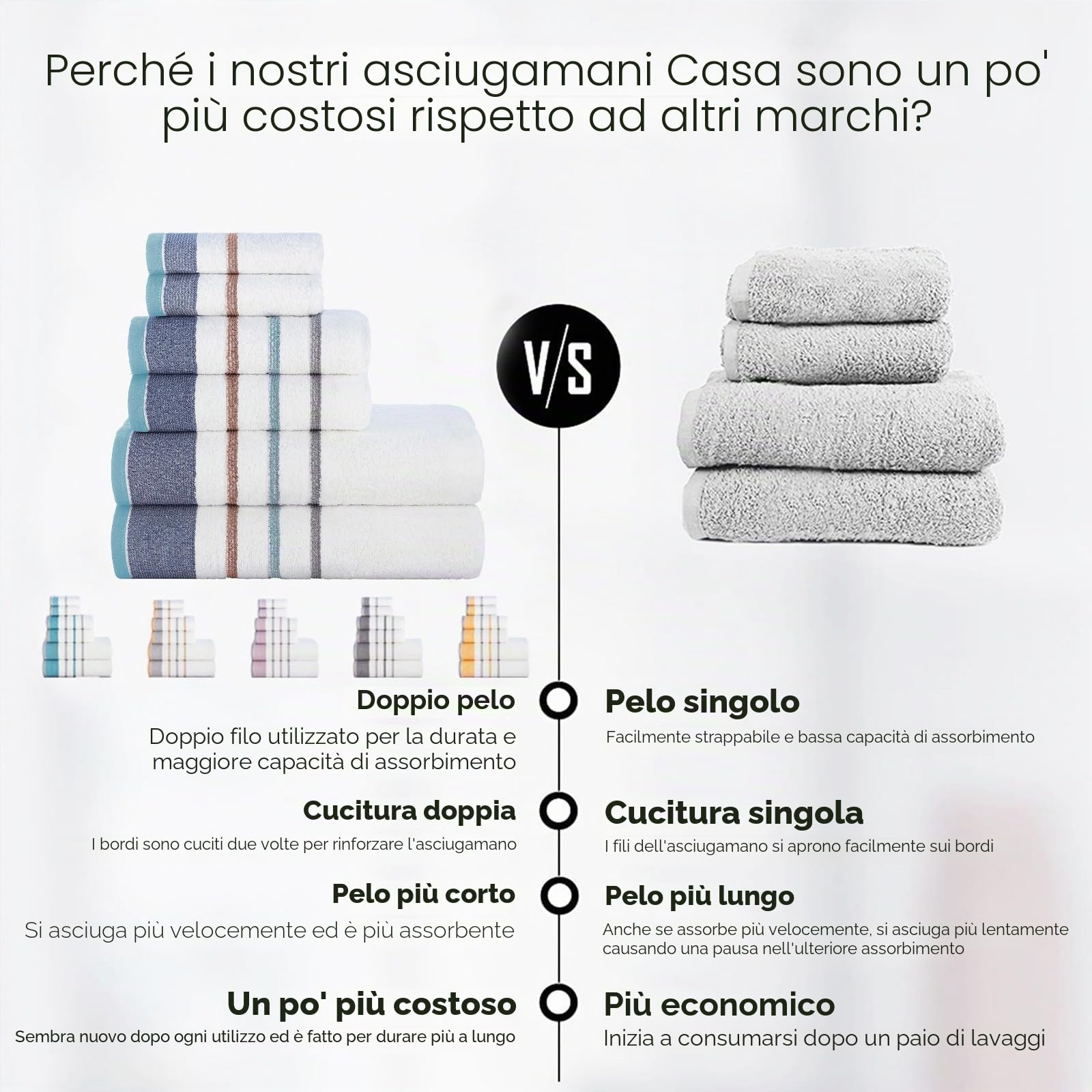 CASA COPENHAGEN White bay Asciugamano in Cotone Egiziano da 600 gsm per Hotel Spa Cucina Bagno Set di 6 2 Panni da Bagno 2 Mani 2 Lavaggi - Denim grigio
