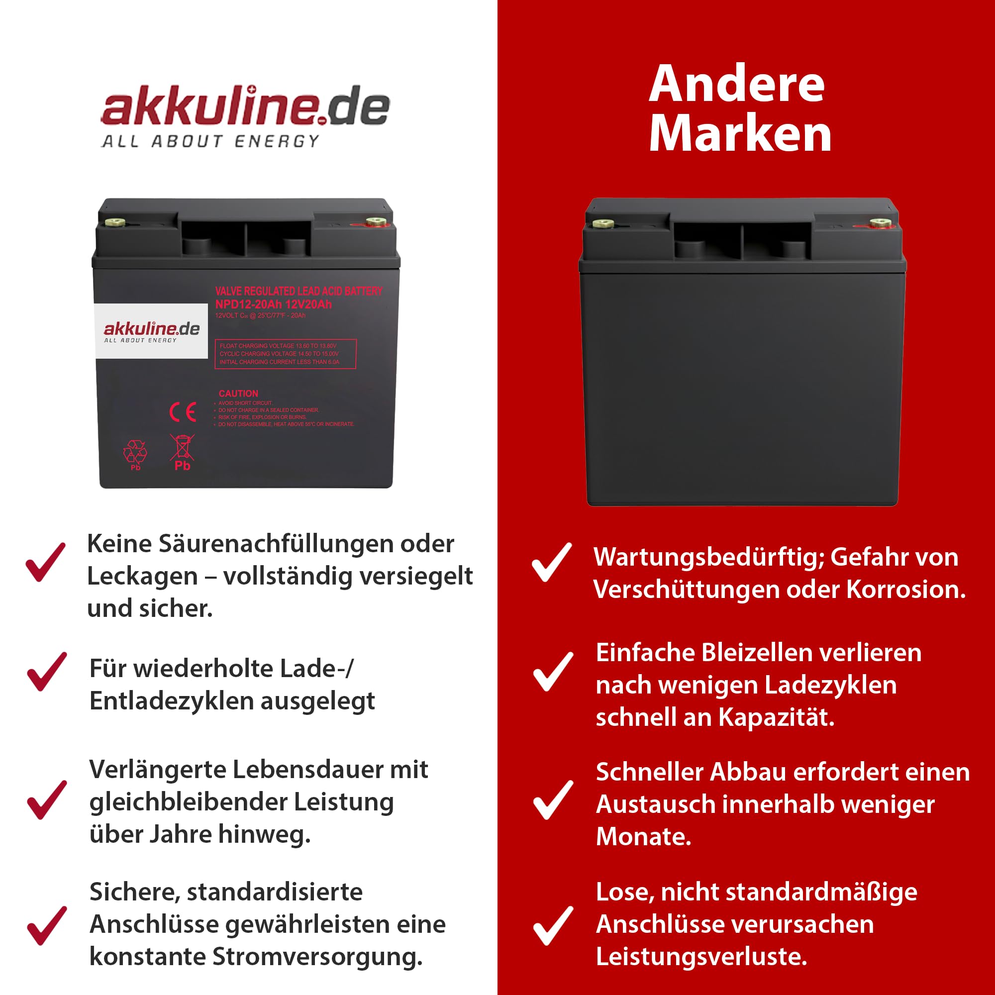 12V 20Ah Blei-Gel Akku - Kompatibel mit RHEHAG 6-DZF-20- Elektro Scooter Batterie - wartungsfrei, E-Scooter mit Straßenzulassung, Elektro Roller Erwachsene, bis 150kg Tragkraft