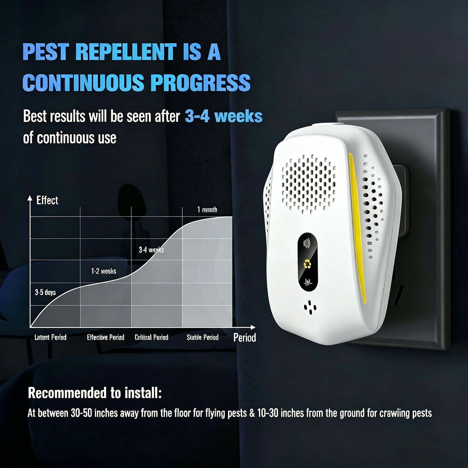 Repelente Ultrasónico de Plagas, 3 Modo Electrónico Repelente Control de Plagas, Repelente Ultrasónico Mosquitos para Anti Moscas Ratones Cucarachas Arañas Roedores Mosquitos 4 Pack