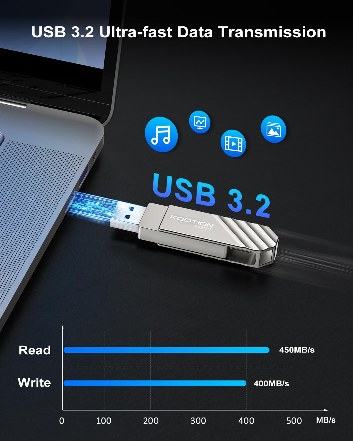 KOOTION Chiavetta USB C 256GB, Dual Interface 3.2 Tipo C, Velocità 450 MB/s, 2 in 1 Pendrive per Computer/TV/Auto/Player - Durevole