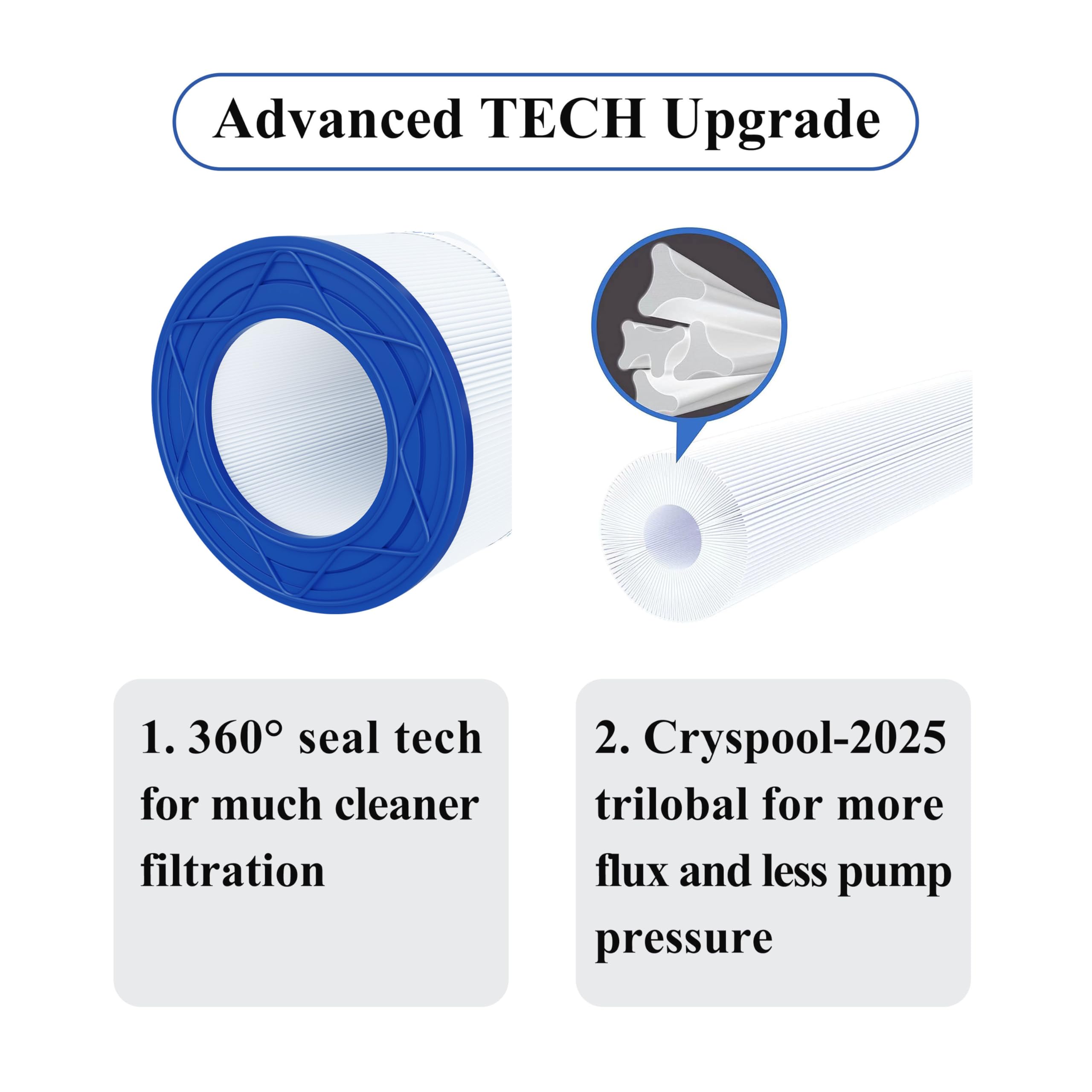 Cryspool Poolfilter 100 M² – Kompatibel Mit Unicel C-9410, Clean & Clear 100 U.a.