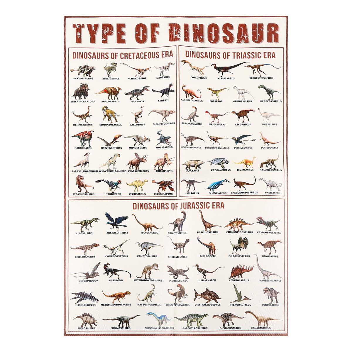 Lotsdonxia Dinosaur Educational Sign for Wall Decor - 30 x 20cm Canvas Plaque Featuring Triassic, Jurassic & Cretaceous Species with Names for Playrooms and Classrooms