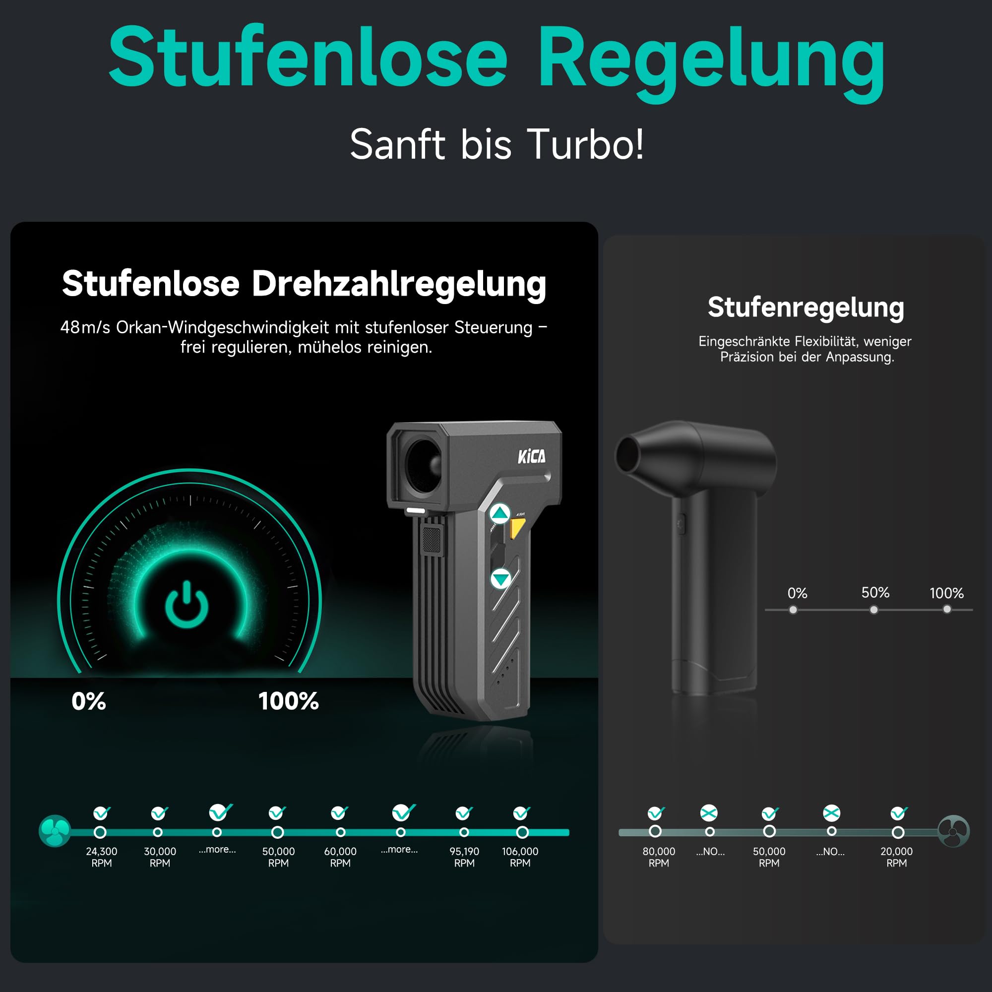 Kica JetFan Ultra Elektrisches Staubgebläse & Druckluftspray – Kabellos & USB Wiederaufladbar, 130.000 U/min, 48 m/s Windgeschwindigkeit, Air Duster für PC, Tastatur, Auto, Sofa & Büro mit LED-Licht
