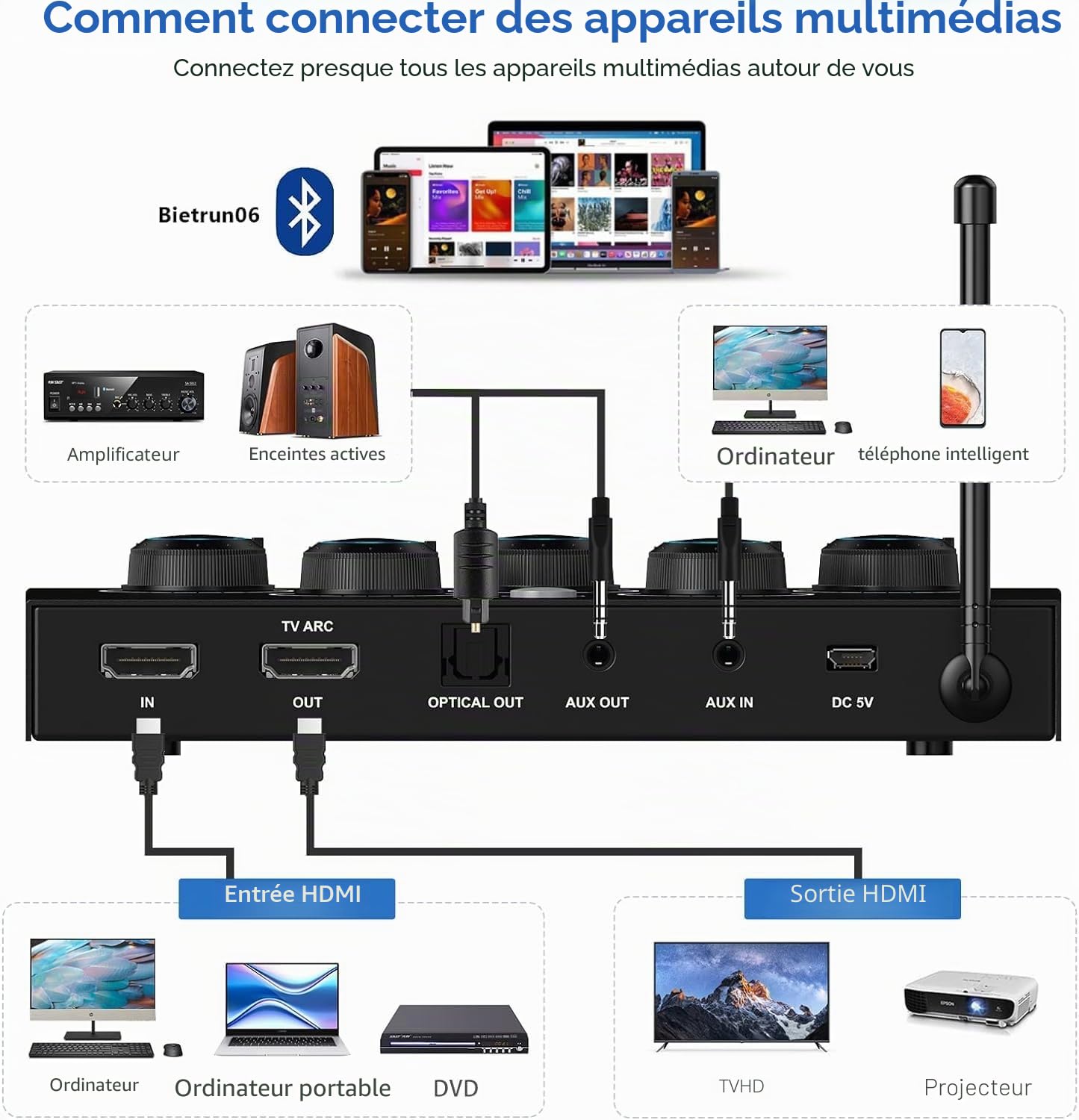 DIGITNOW! Micro Karaoke sans Fil Bluetooth, Système Microphone sans Fil UHF Double Professionnel pour Karaoké, TV, Fête, DJ, Église, Mariage, Réunion, avec HDMI Arc, Aux, Optique