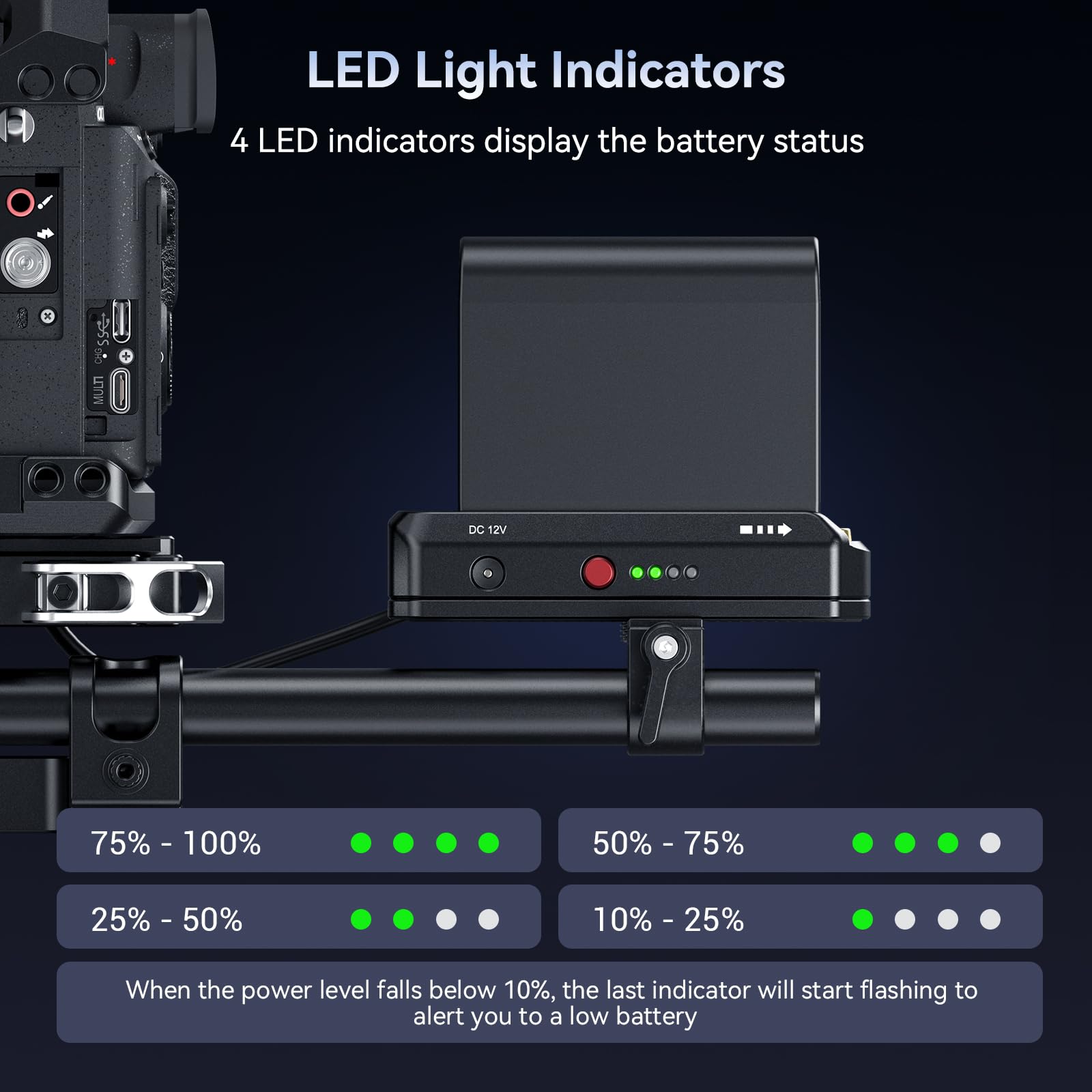 SMALLRIG NP-F Battery Adapter Mount Plate with NP-FZ100 Dummy Battery, do A7R V, A7 IV, A7S III, A7C II, A7CR, z Portem USB-C i Podwójnymi Wyjściami DC Kompatybilna z NP-F970, NP-F550, NP-F770-4341