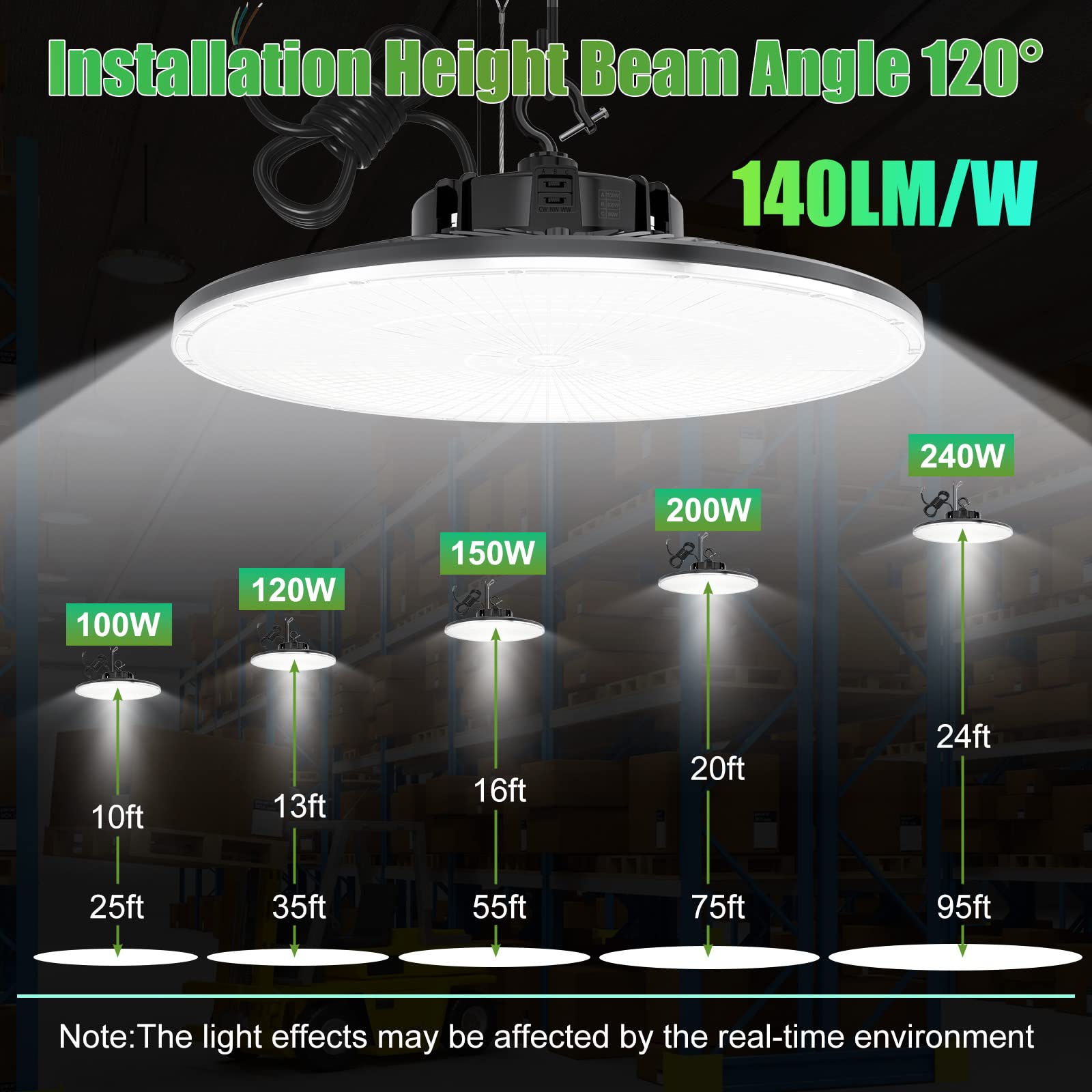 UFO LED High Bay Light 240W 200W 150W Adjustable 3000K 4000K 5000K Adjustable UL DLC Listed 140LM W — view 9