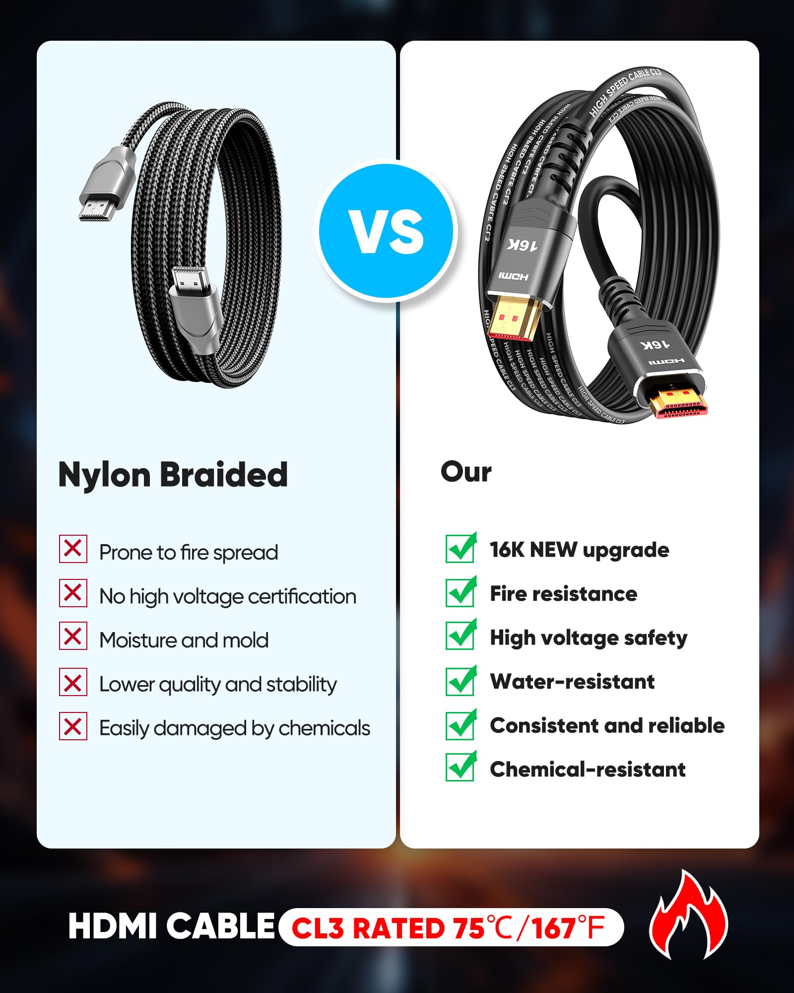 Highwings Cable HDMI 16K 10K 8K 6FT, 8K @120Hz 144Hz HDMI 2.2 Cable ultra alta velocidad 96Gbps, duradero, flexible, para monitor de juegos, consola de juegos, tarjeta gráfica, medios de transmisión