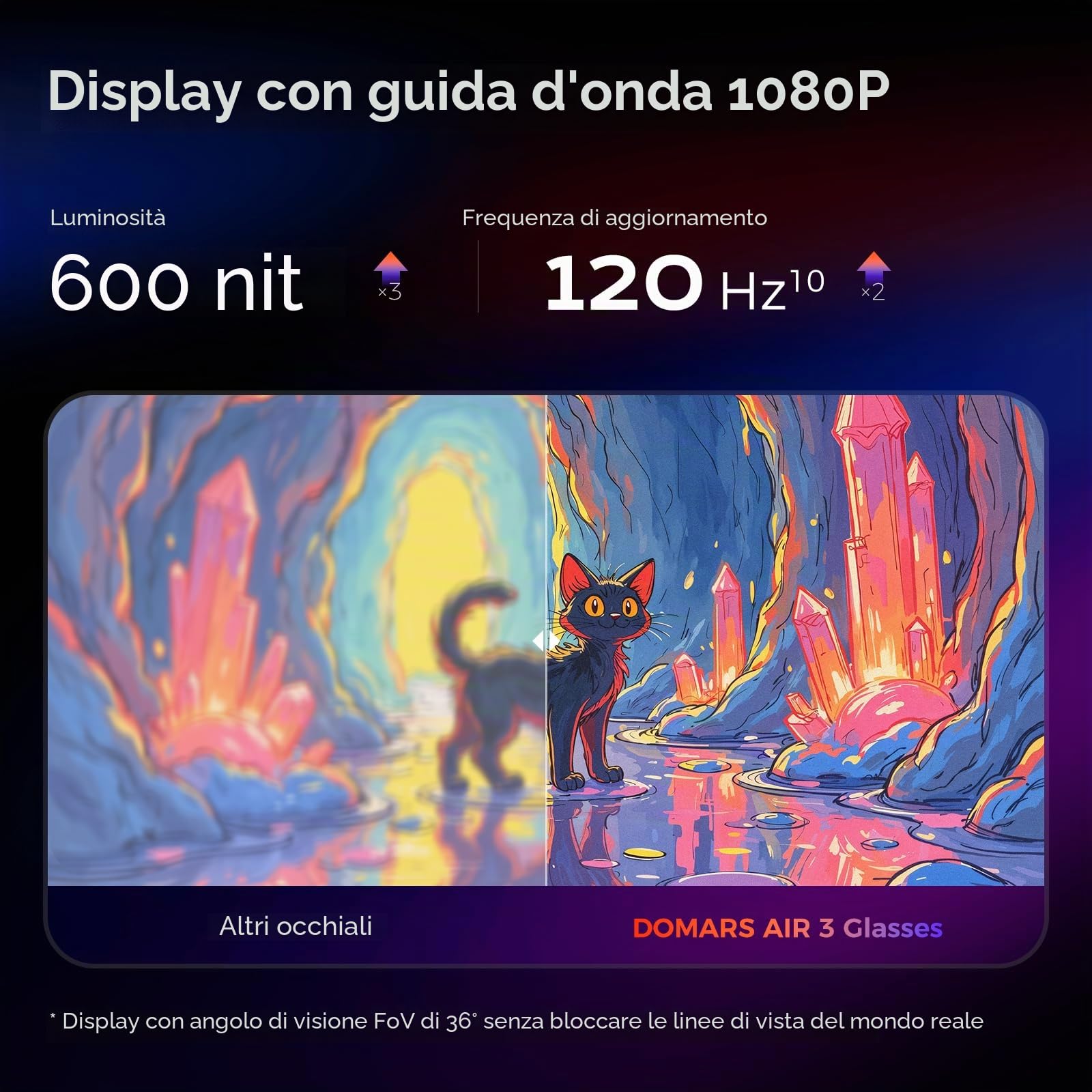 Occhiali Intelligente AR con Display,Schermo Virtuale Micro-OLED da 1080p e 150 Pollici,Occhiali Intelligenti con IA Schermo Integrato,Bluetooth per Gaming,Video da Uomo Donna (senza anello)