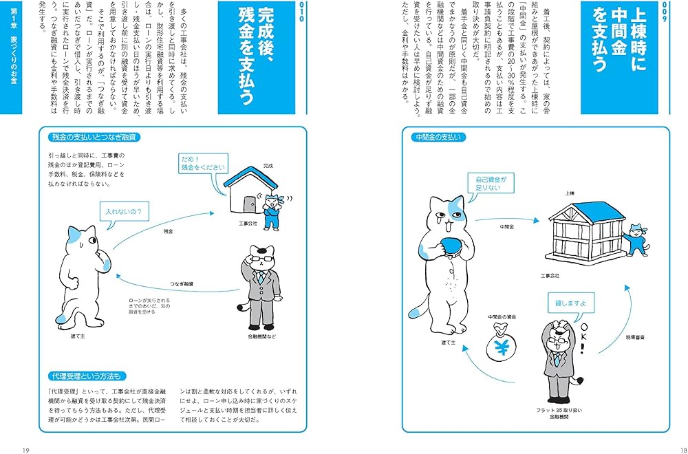 世界一わかりやすい家づくりの教科書2024-2025 | エクスナレッジ |本