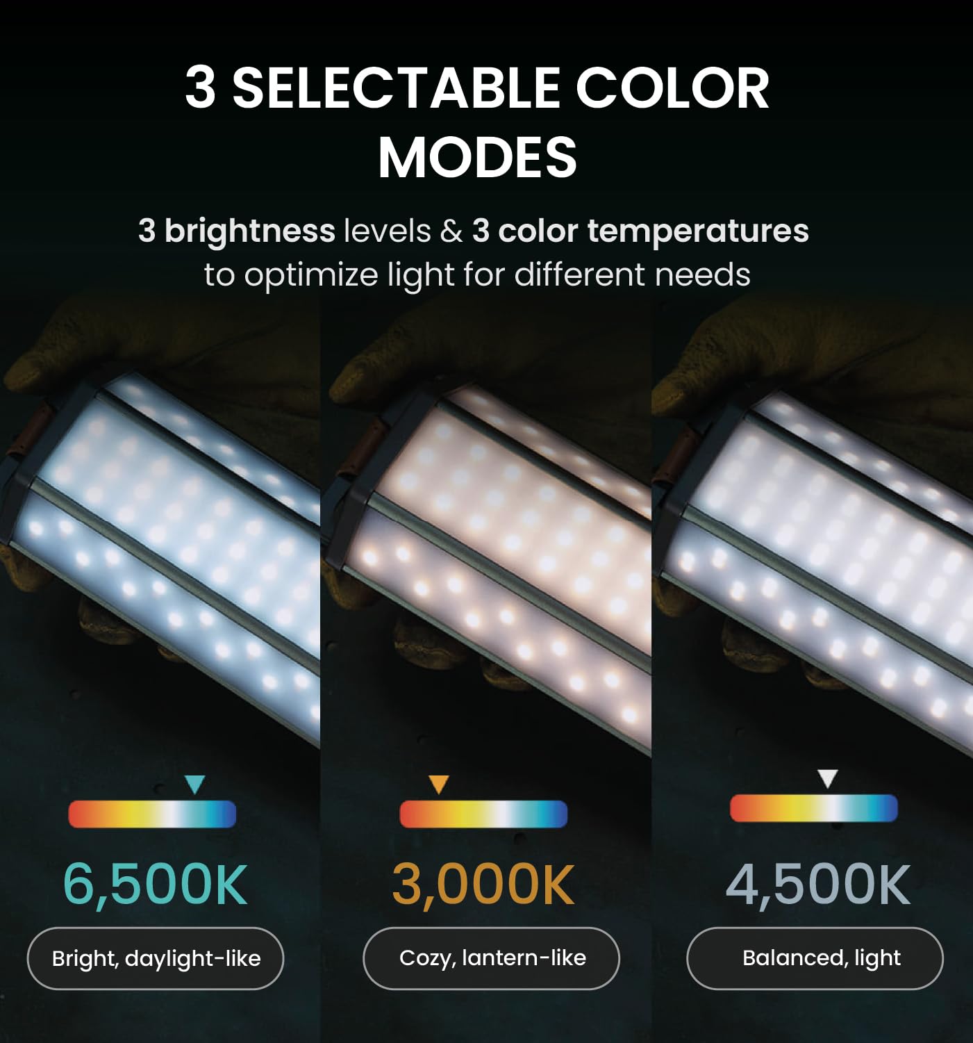 CLAYMORE 3FACE NEO 40 Area Light – 9,500 Lumen Turbo Mode, 3 LED