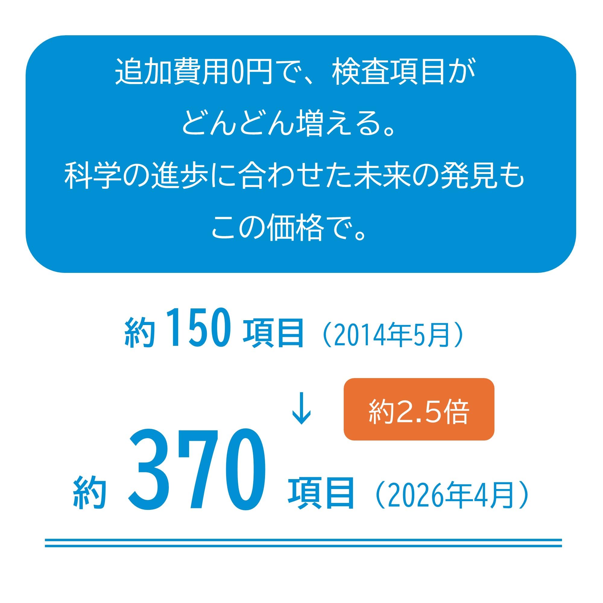 Amazon | 【2個セット】ジーンクエスト ALL Genequest 遺伝子検査