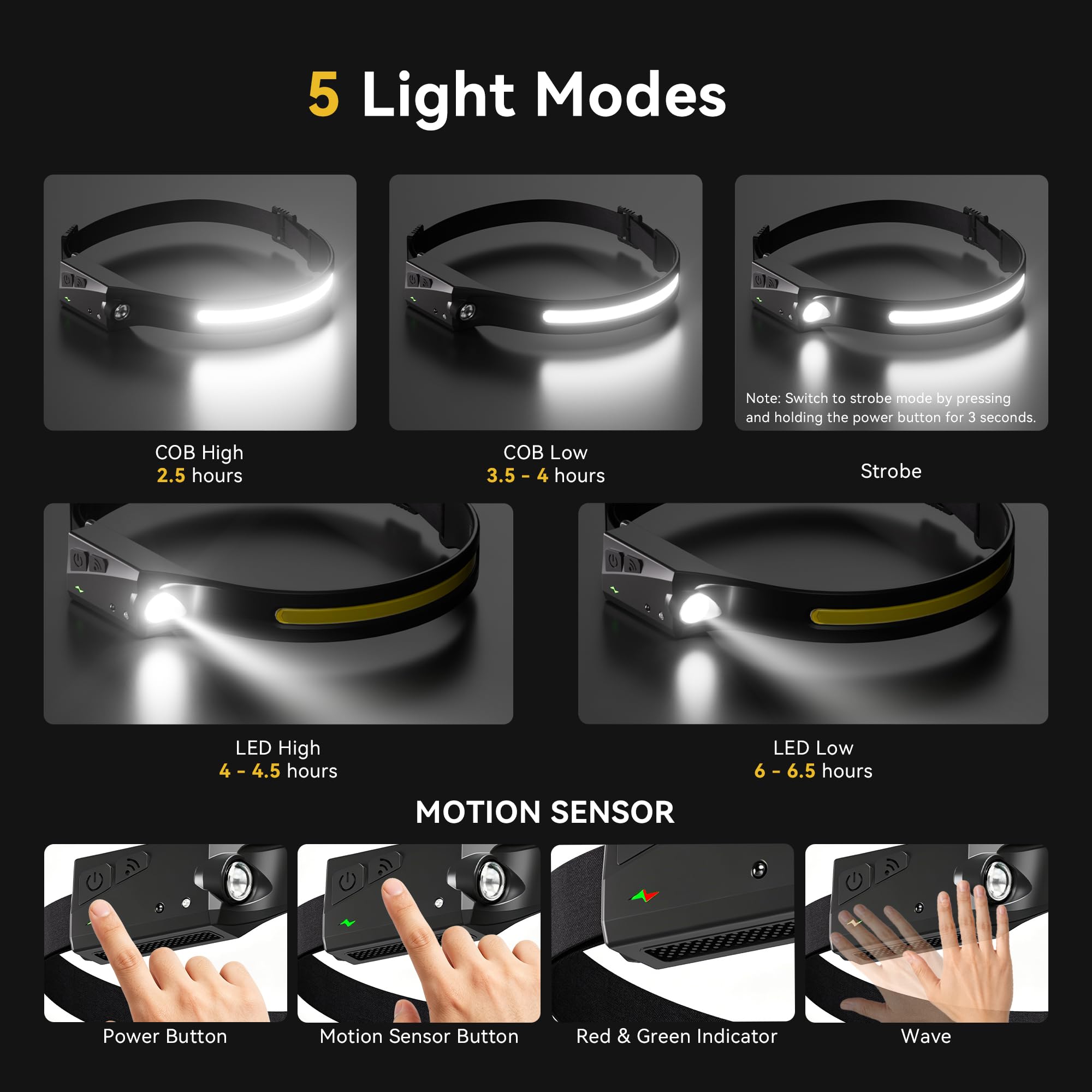 Linterna frontal, paquete de 2 faros LED recargables de 1200 lúmenes, 2 COB de haz ancho de 230° con sensor de movimiento brillante, 5 modos, ligera, impermeable, para correr, acampar y senderismo