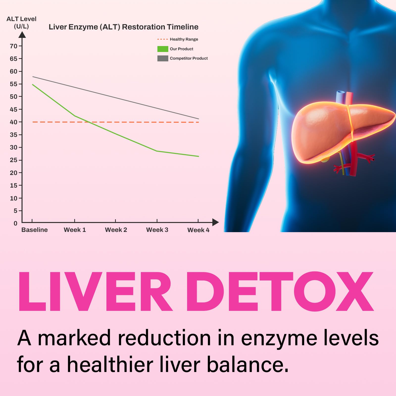 Liver Detox Cleanse & Repair Gummies, 2000mg Milk Thistle Liver Support — Amazon image 4