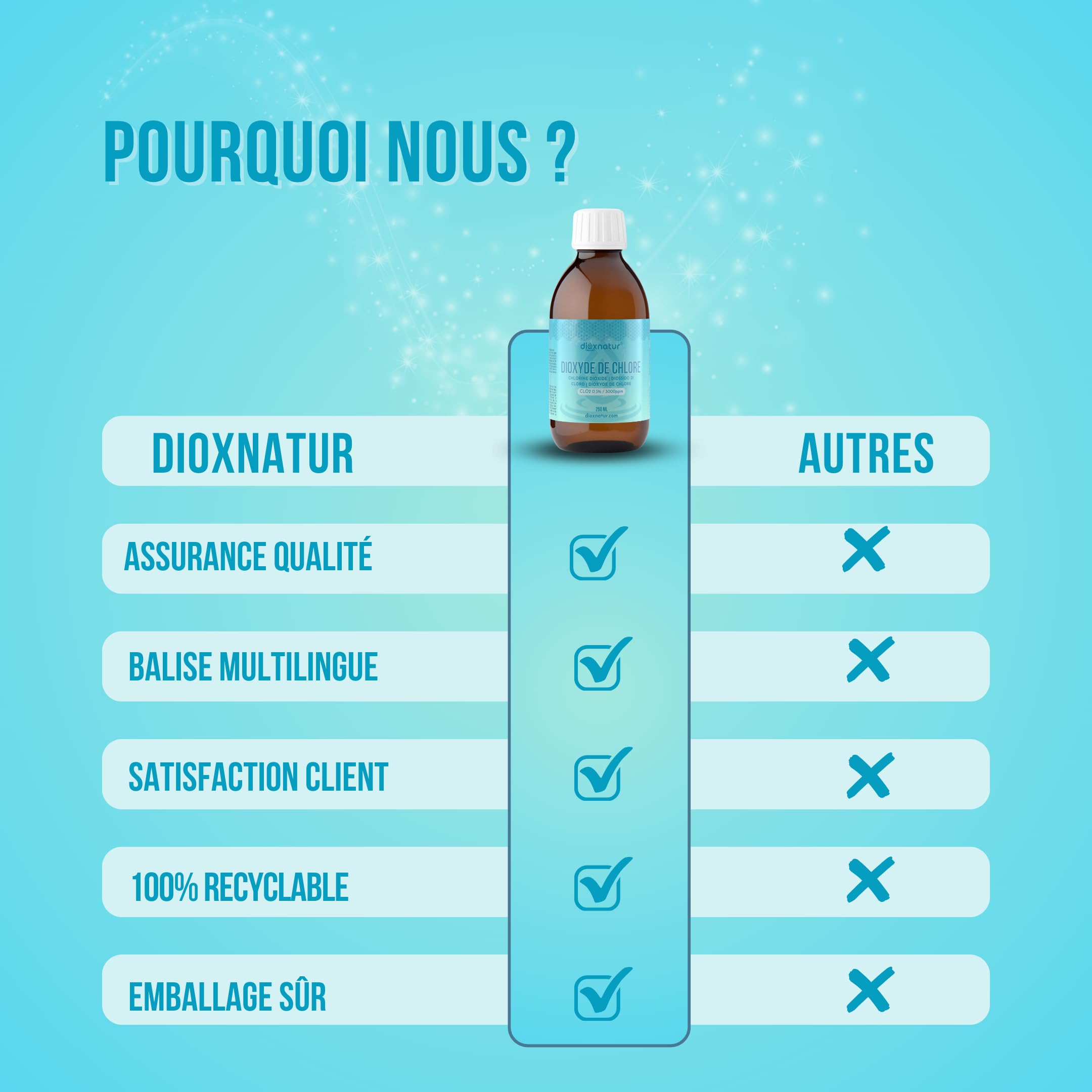 Dioxyde de chlore 3000 ppm CDS 250 ml. Seringue de 10 ml incluse. Étiquette FR. Bouteille en verre ambré avec compte-gouttes