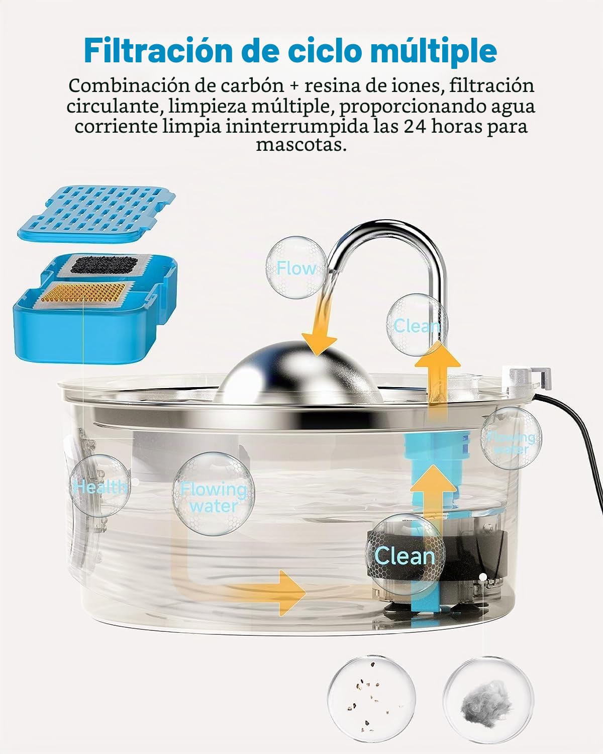 AONBOY Filtros de Fuente para Gatos, 12 Piezas de Filtros + 12 Piezas Esponjas de Bebedero Gatos, Filtrado Múltiple, Aísla los Pelos Flotantes y Elimina los Olores, Adecuados para S3-SC
