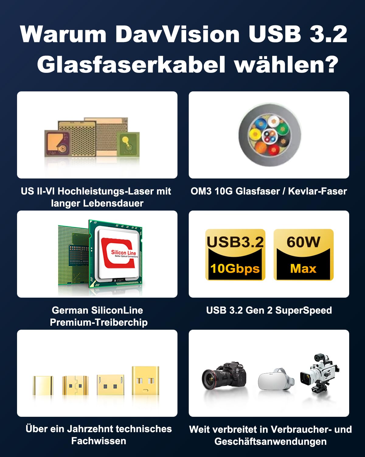 USB A auf USB C Glasfaserkabel 10m, 10Gbps USB 3.2 Gen2 Verlängerungskabel mit deutschem SiliconLine-Chip, ultradünn und lange Distanz für Logitech 4K Kamera, VR/AR, Videokonferenz