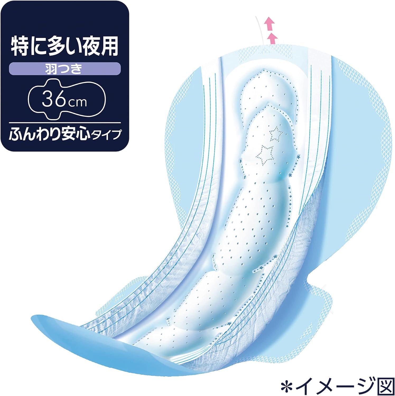 Amazon.co.jp: 超熟睡ガード 360 特に多い夜用 羽つき 36 cm 12枚 ×2