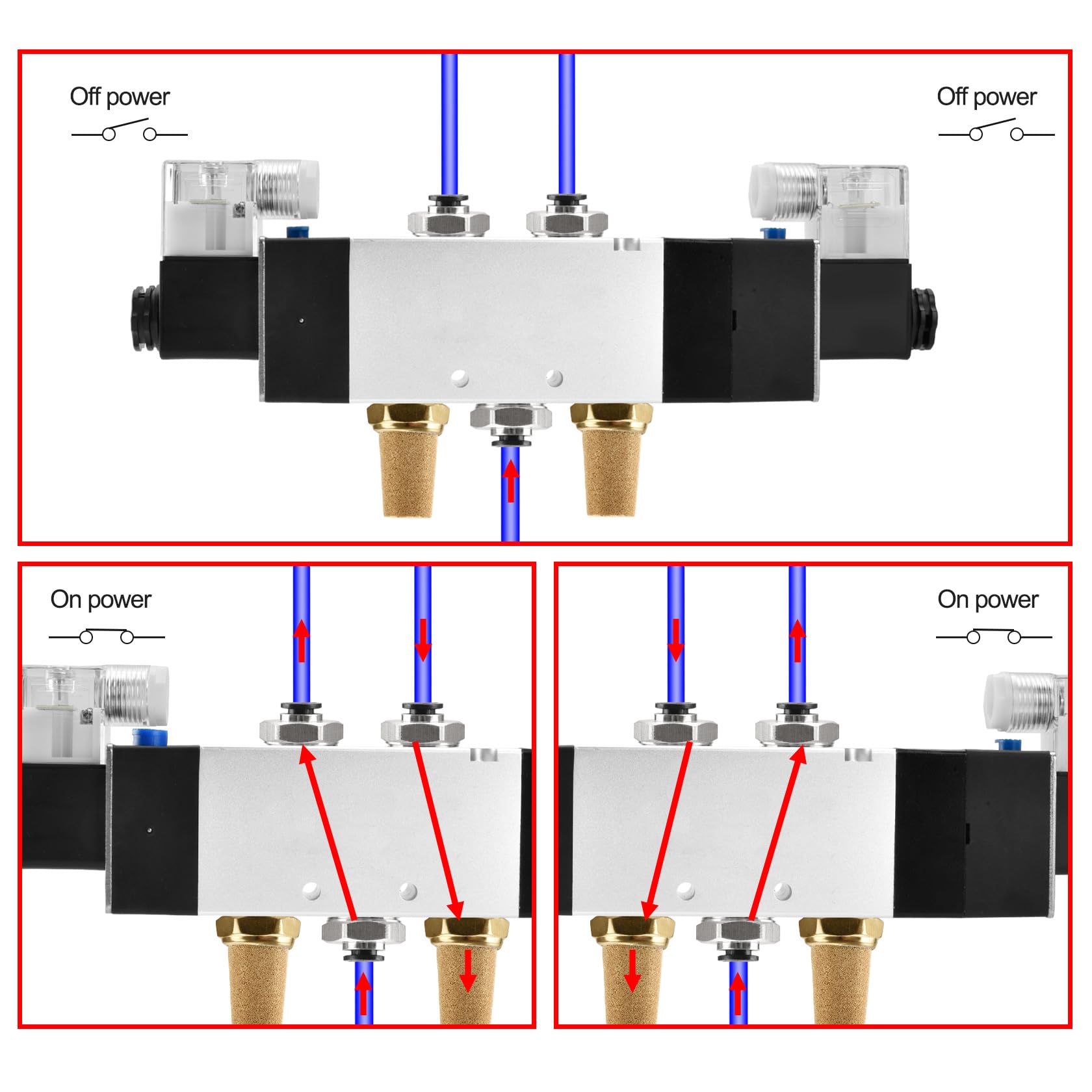 Heschen Elektrisches pneumatisches Magnetventil, 4V430C-15, 220VAC, PT1/2", 5-Wege-3-Positionen, Doppelspulen-Pilotbetriebener elektrischer geschlossener Typ, CE