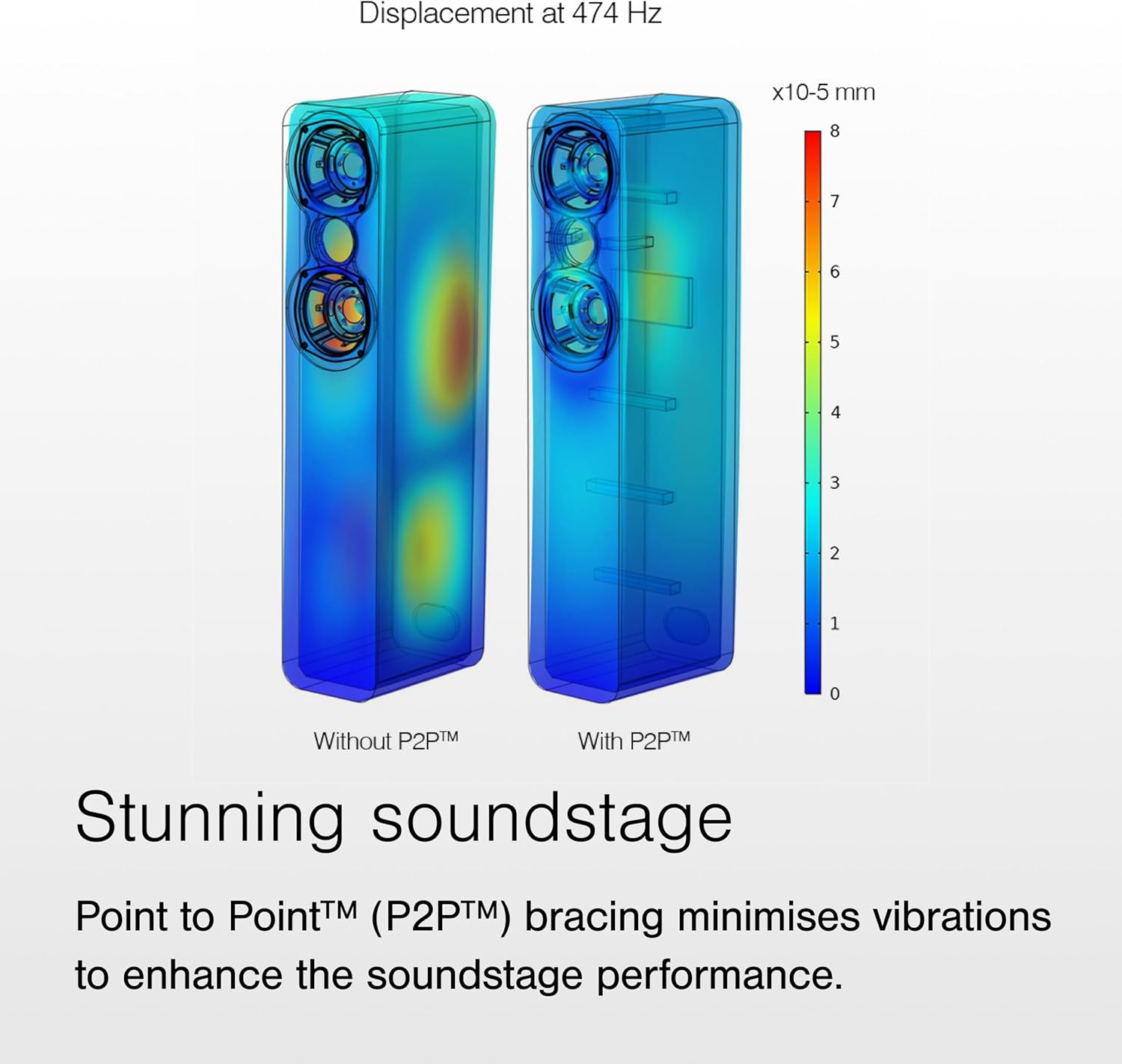 Q Acoustics 3090c Center Speaker Satin White - 2-Way Reflex Enclosure Type, 2 x 4 Mid/Bass Driver, 1 x 0.9 Tweeter - Active Speakers/HiFi Speakers for Home Theater Sound System