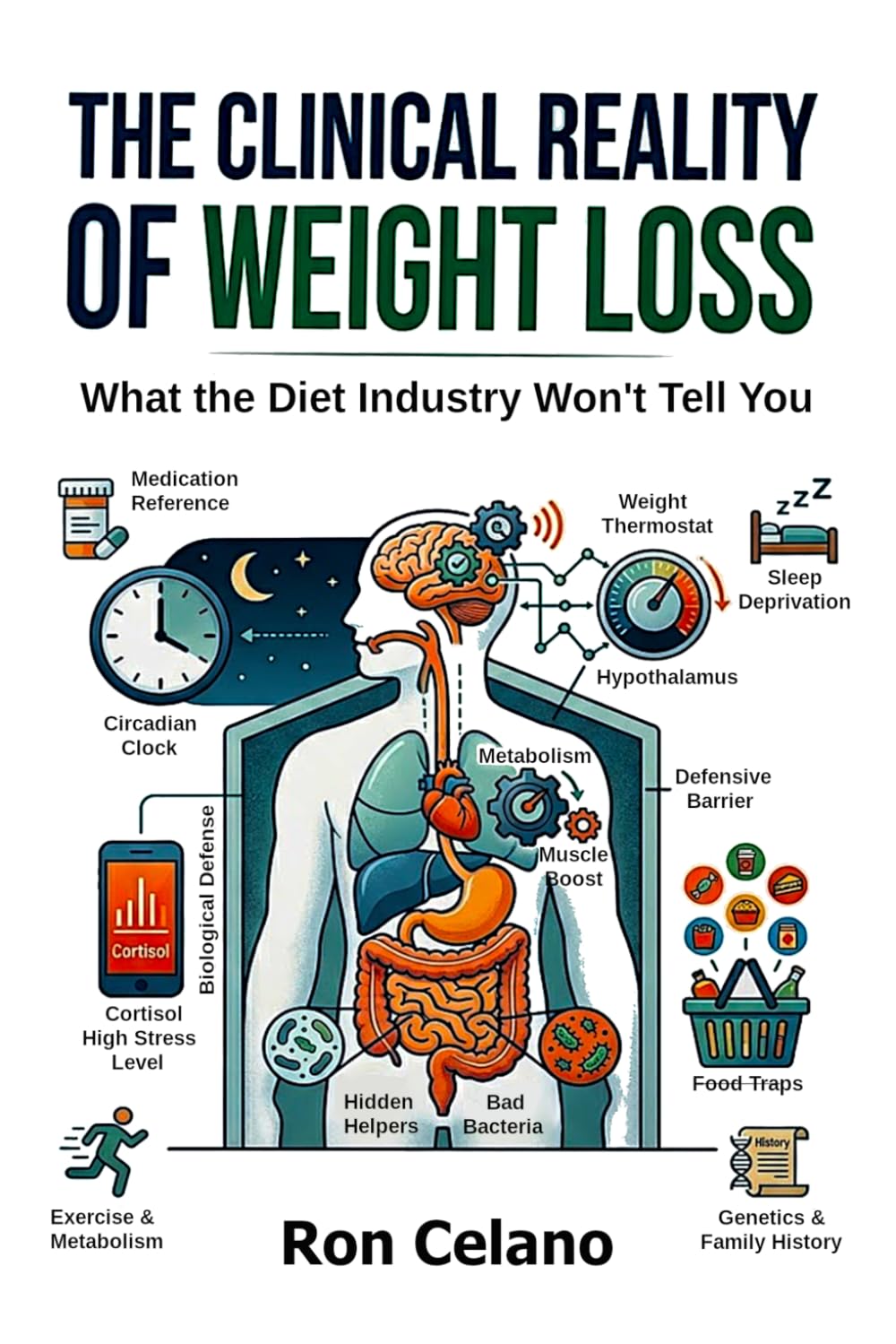 The Clinical Reality of Weight Loss