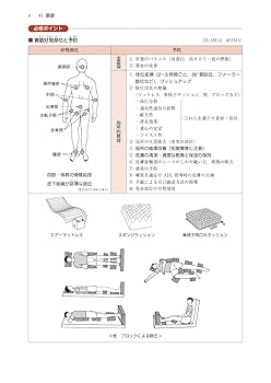 理学療法士・作業療法士国家試験必修ポイント 障害別OT治療学