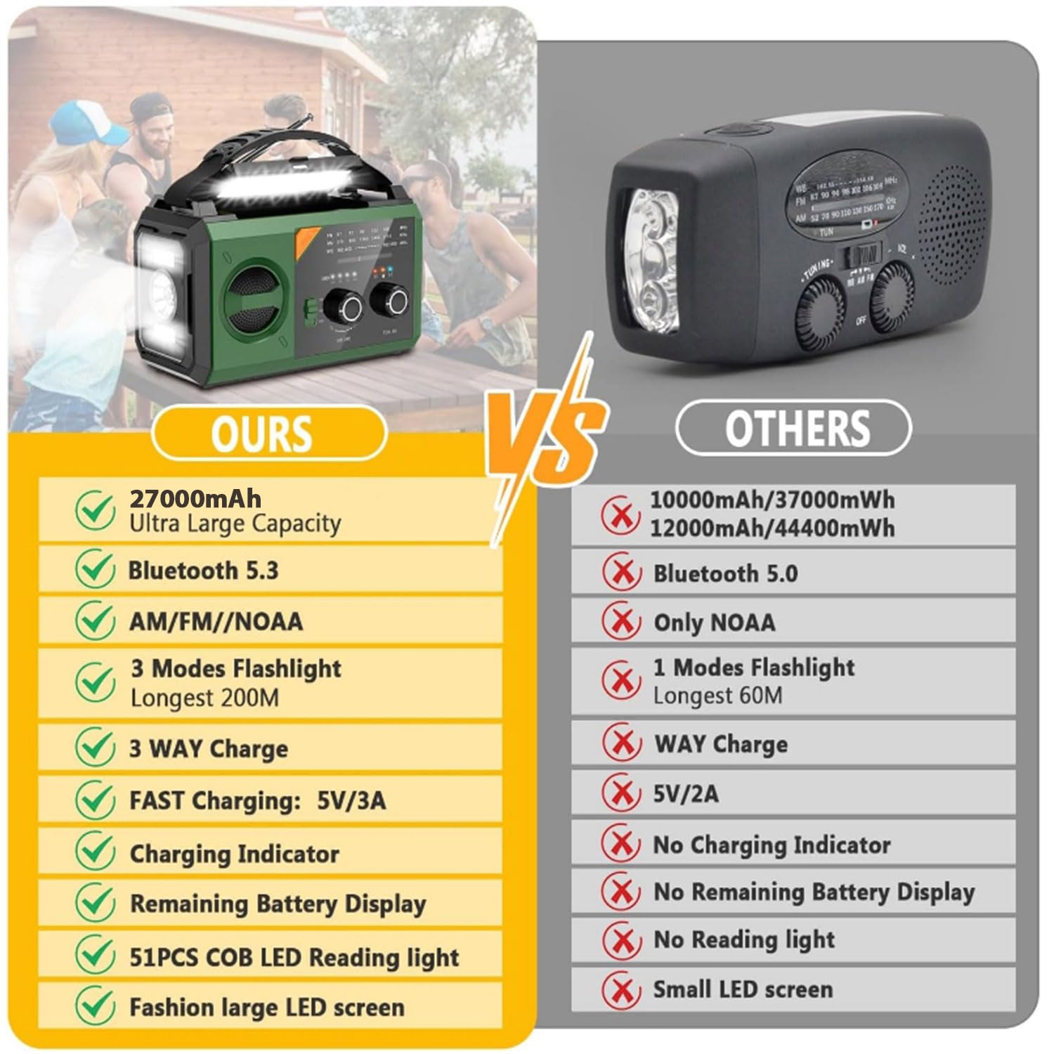 Radio d'Urgence à Manivelle 27000mAh Solaire AM/FM Portable Bluetooth Lampe de Poche SOS