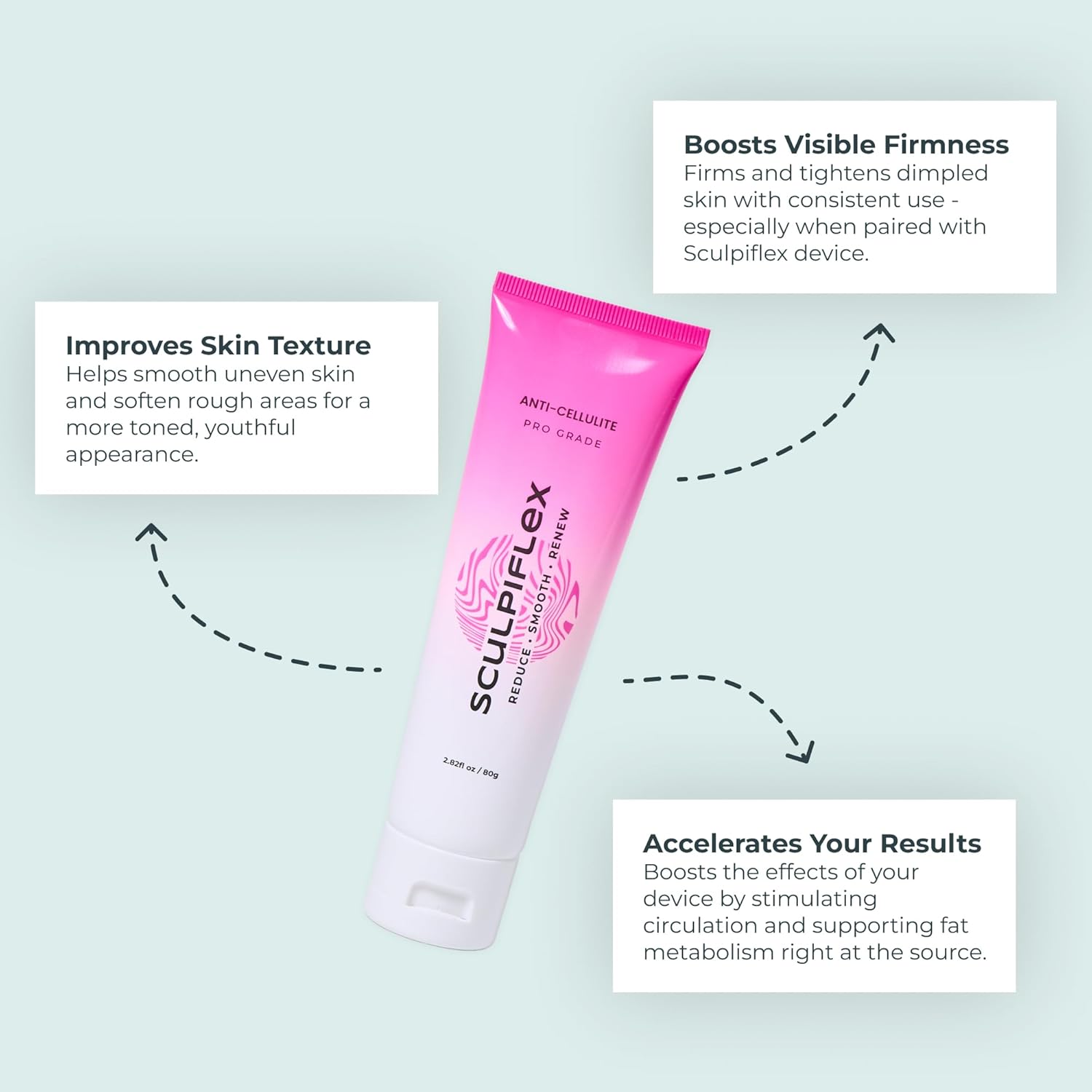 Anti Cellulite Cream, Lifting and Firming Body Cream for Arms, Stomach, and Legs, Smoothing and Hydrating for Soft, Toned Skin, Lightweight, Suitable for All Skin Types (2.82oz) - Image 4