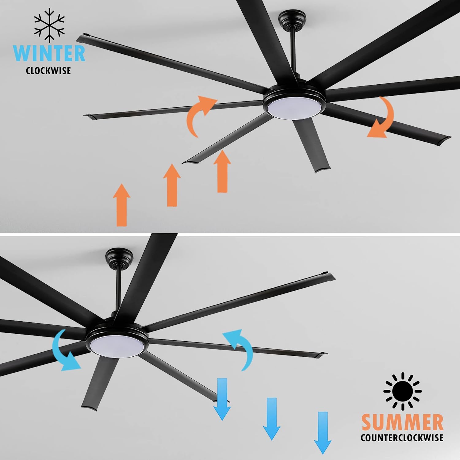 Diagram illustrating fan direction for summer and winter modes. Summer mode shows counter-clockwise rotation with downward airflow. Winter mode shows clockwise rotation with upward airflow.