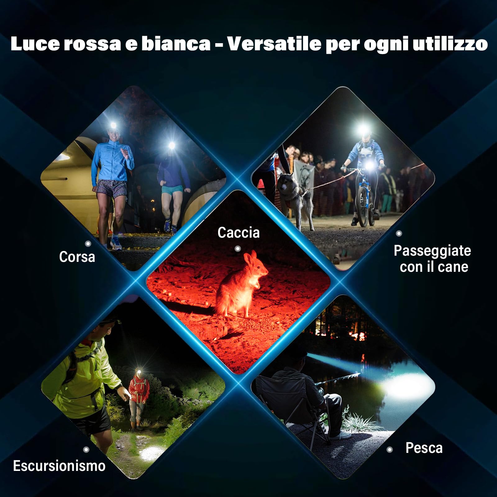 Sofirn H35R - Lampada frontale ricaricabile a LED, super luminosa, con 1500 lumen, 5 modalità di luce rossa e bianca, ricarica USBC, lampada frontale impermeabile IP68, con lunga autonomia per il