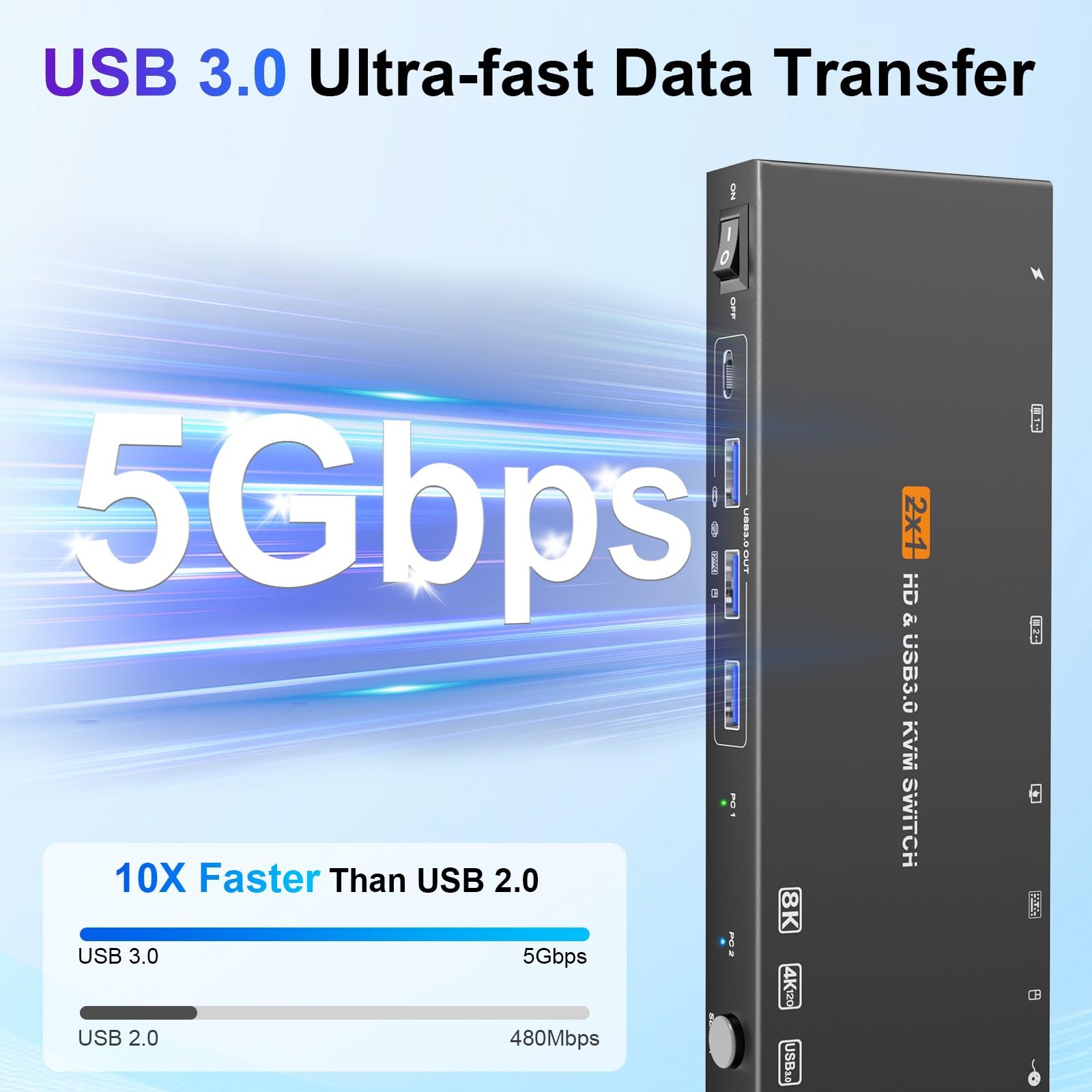 Conmutador KVM 2 computadoras 2 monitores HDMI, 8K 60Hz 4K120Hz 2 puertos Dual Monitor KVM Switches para 2 PC Share 2 Display y cuatro dispositivos USB 3.0