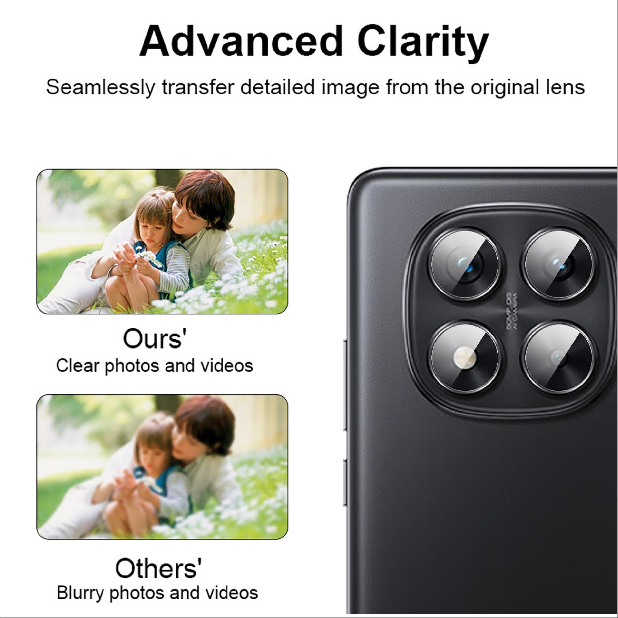 GIOPUEY 2 Pezzi Pellicola Fotocamera Compatibile con Xiaomi Poco X6 PRO, HD Vetro Temperato [Anti-Impronta Digitale] Protezione Fotocamera per Xiaomi Poco X6 PRO