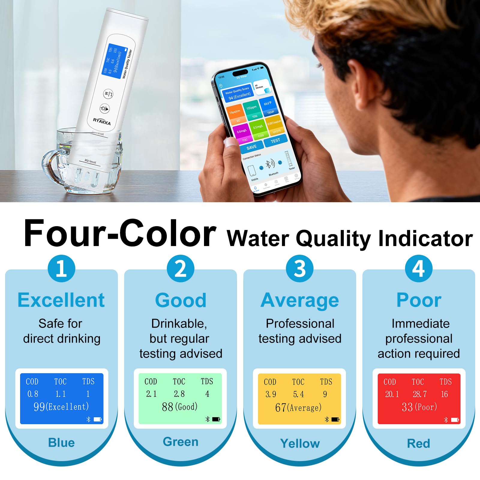 Testeur d’Eau Intelligent 6-en-1 avec App, Analyse TDS/EC/TOC/COD/UV275/Temp, Score 4 Couleurs, Calibration Intelligente, Testeur de Qualité de l'eau Portable pour Filtre, Maison, Camping