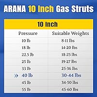 Vista 3 de ARANA C16-09322 Puntales de gas de 10 pulgadas 40 lb/178 N, amortiguadores de caja de herramientas de 10", resorte de gas para caja de herramientas